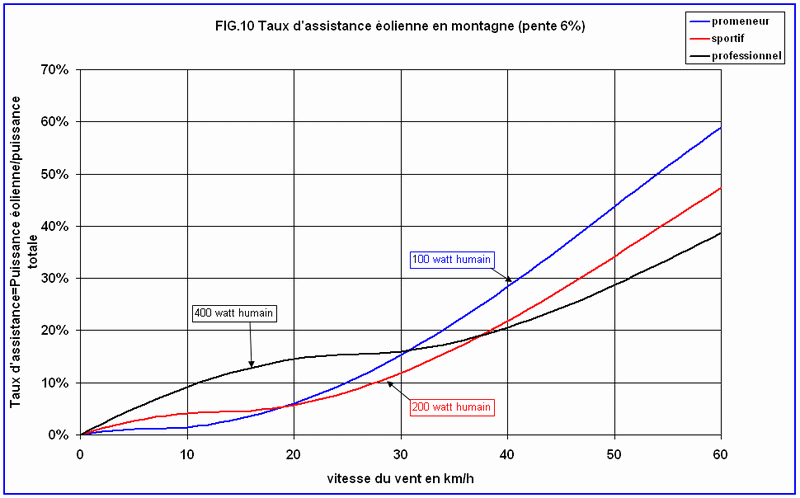 fig10