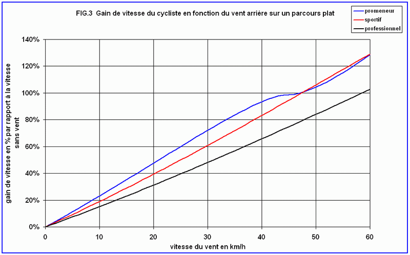 fig3