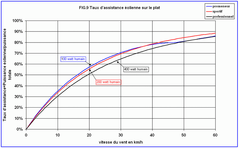 fig9