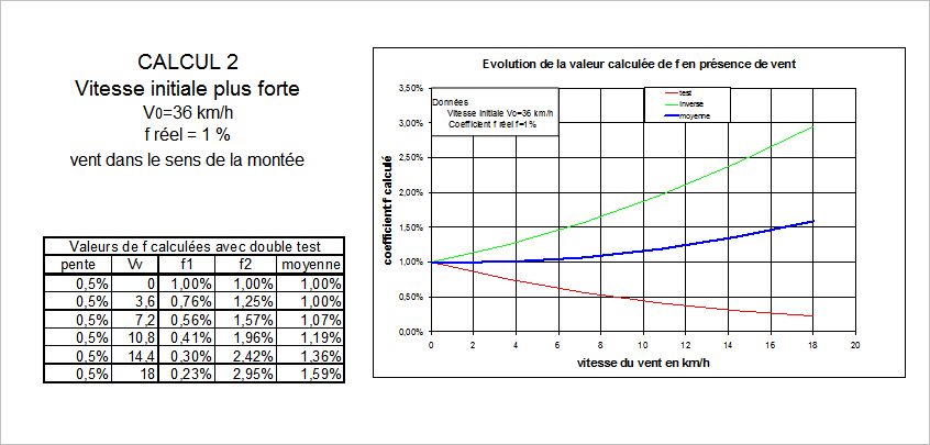 figure manquante