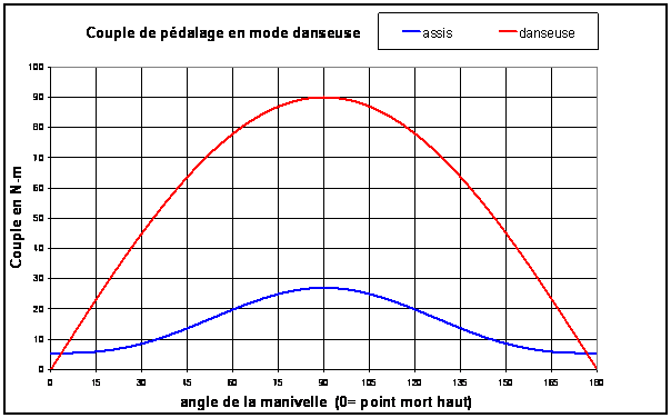 fig3