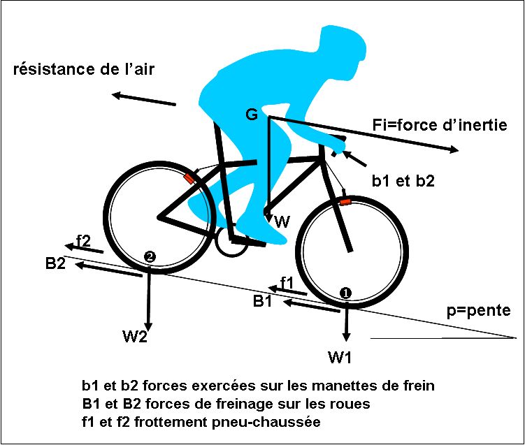 freinage_cyclisme_dérapage