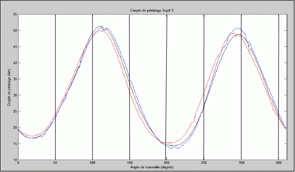 fig3a