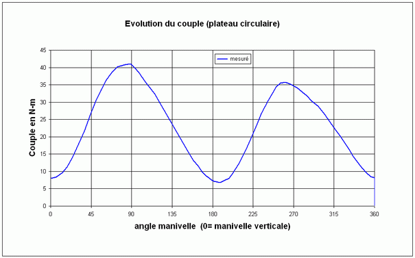 fig3b