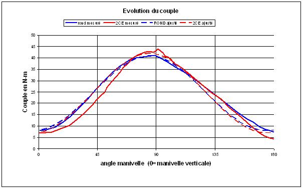 fig7a