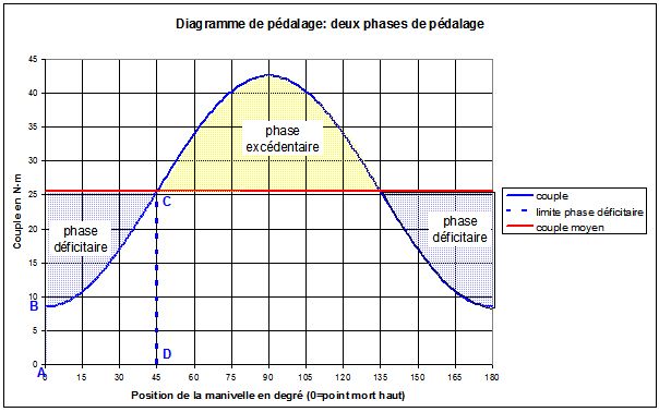 FIGURE INTROUVABLE