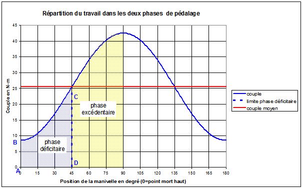 FIGURE INTROUVABLE