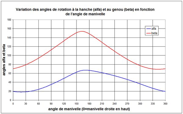 FIGURE INTROUVABLE