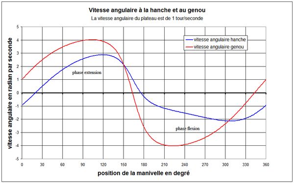 FIGURE INTROUVABLE