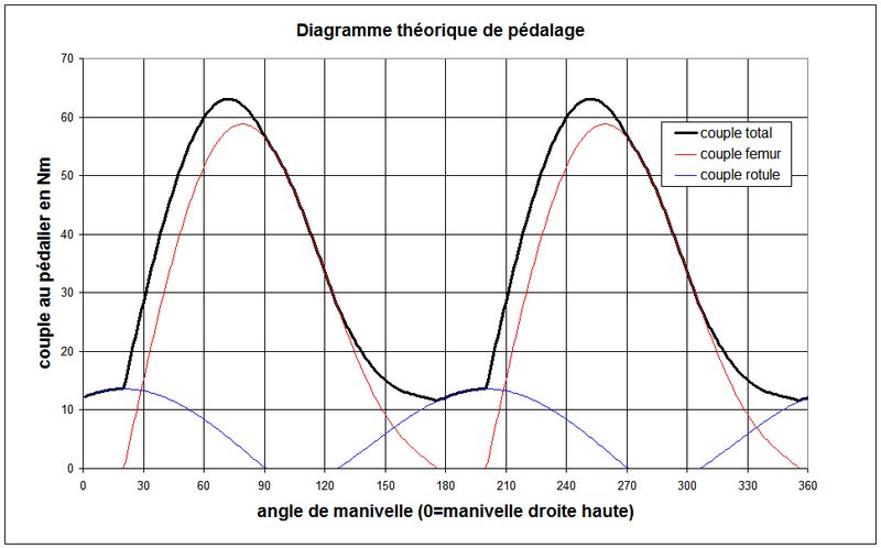 FIGURE INTROUVABLE