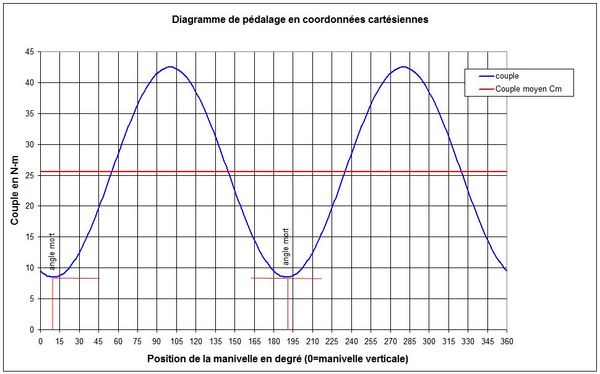 FIGURE INTROUVABLE