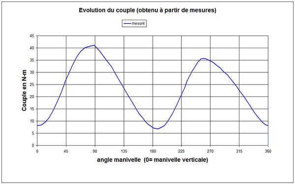 FIGURE INTROUVABLE