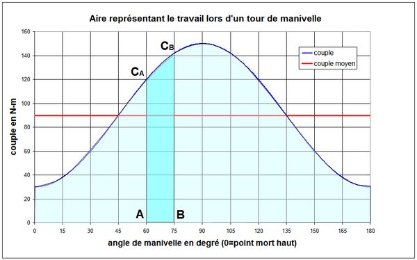 FIGURE INTROUVABLE