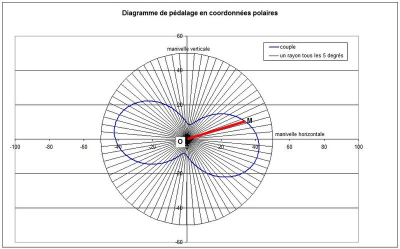 FIGURE INTROUVABLE