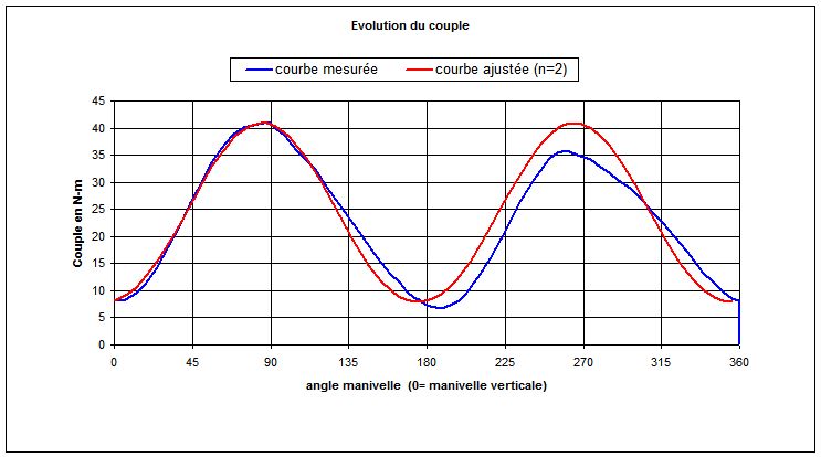 FIGURE INTROUVABLE