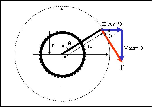 FIGURE INTROUVABLE