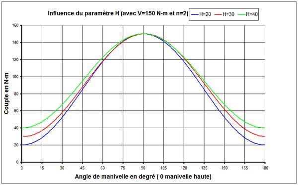 FIGURE INTROUVABLE