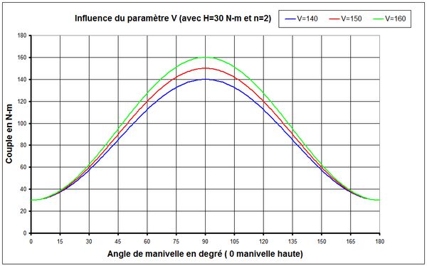 FIGURE INTROUVABLE