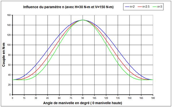 FIGURE INTROUVABLE