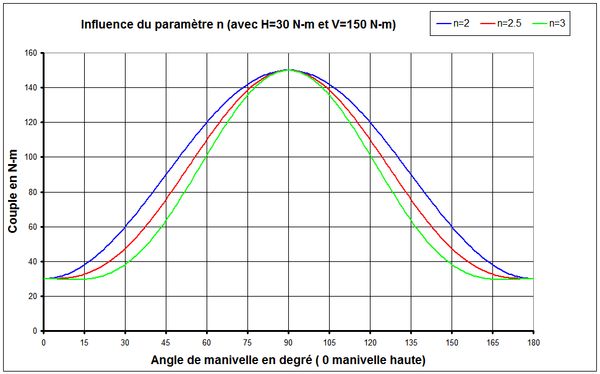 FIGURE INTROUVABLE