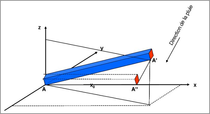 fig1