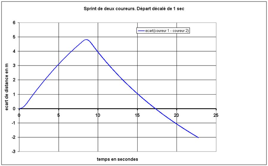 fig1